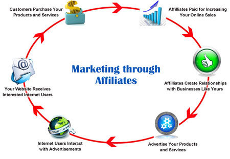 affiliate-marketing Myths About Affiliate Marketing