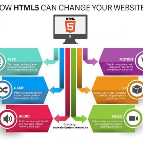 html5 upgrade