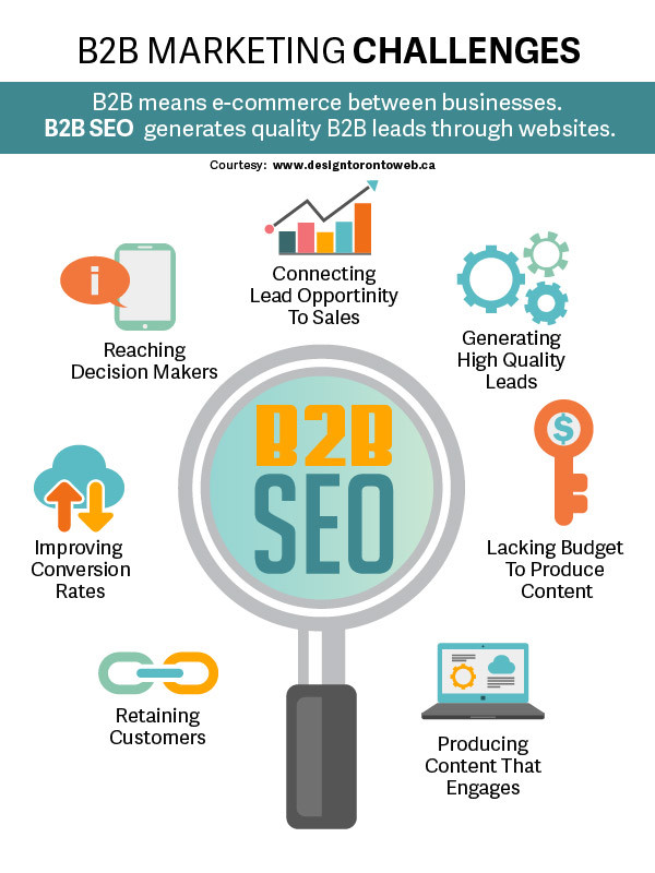 SEO Strategy for Business to Business